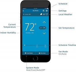 Emerson Sensi Touch Wi-Fi Thermostat review
